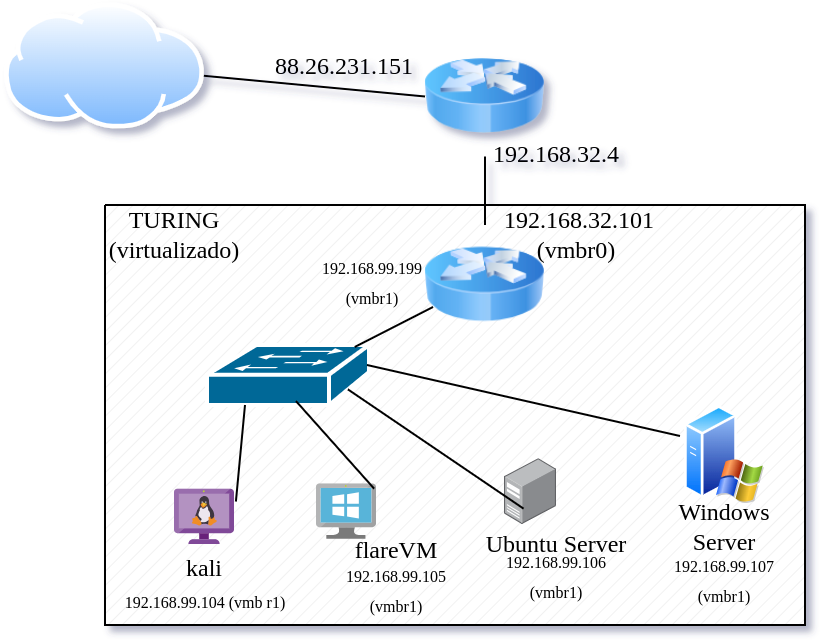 Esquema Homelab
